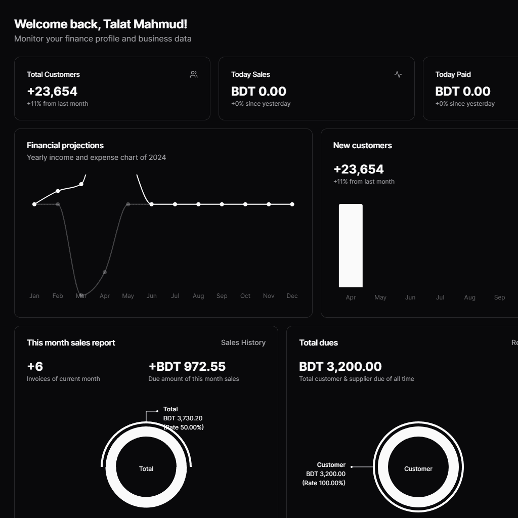 Dashboard Stats